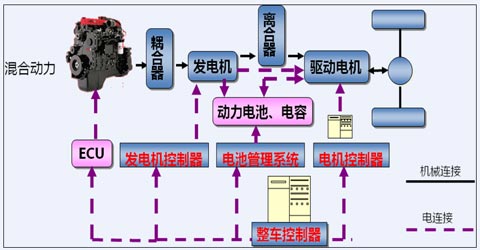 海格插电式混合动力客车维护注意事项