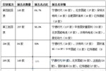 新能源客车电池企业靠规模效益占领市场