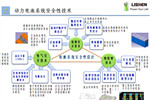 天津力神:不断提升动力电池安全性