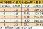 国产轮胎品牌价值五强排名