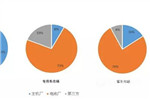 细分动力电池系统能否加快技术进步？