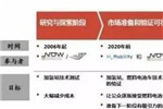 全球氢能源与氢燃料电池技术研发及商业化探索
