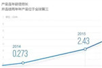 CATL荣登2016年度轻工业百强榜，并入选新能源十强企业