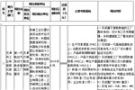 工信部发布2017年有关智能制造相关项目通知 含13项动力电池