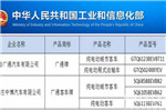 免征购置税的新能源汽车车型目录（十二批） 银隆在售车型