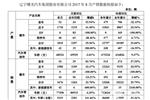 曙光股份2017年8月新能源客车产销同比大增