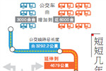 黑龙江：哈尔滨市绿色公共交通车辆比率达83%