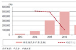 中国电动汽车产业步入健康发展轨道