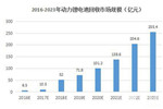 聚焦|动力电池回收市场面面观