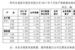 宇通公布2017年9月份产销数据 大、中、轻客均实现正增长