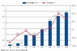 动力电池格局初定 三年内预计将淘汰90%企业