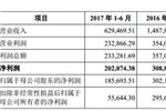 宁德时代招股说明书解析：半年估值飙500亿 