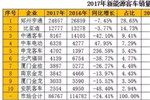 10年增长50倍，无问西东，这家企业奔跑着前行！