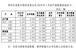 2018新年开门红！宇通1月份销量超4000台