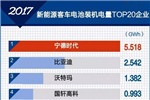 动力电池行业进入“淘汰赛” 胜出者端倪初显？