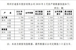 宇通2月份产销再迎利好 大型客车增幅成亮点