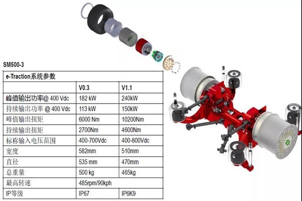 泰特轮毂电机产品技术与应用简析