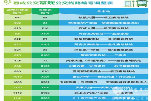 西安：元旦起西咸新区公交线将更名与西安统一编号