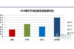 走进解放JH6领略卡车黑科技之高效运营术