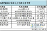 一周连签四大订单 沃特玛2017年动力电池订单超100亿