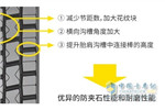 邓禄普卡车驱动轴专用轮胎重磅上市