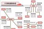 7月1日起，这11条高速公路不仅改名，连编号都改