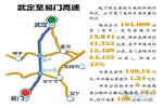 云南：滇中环线武易高速公路建成通车