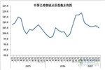7月中国公路物流运价指数小幅回调