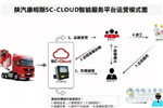 陕汽康明斯SC-Cloud系统提升营运效率！