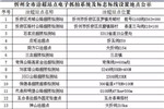 山西省首轮治超站电子抓拍系统在忻州启用！