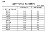 发改委：国内成品油价格按机制上调