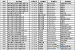中机中心关于撤销部分《公告》内部分产品公告的通知