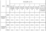 黄标车“寿终正寝”！老旧车“危在旦夕”！