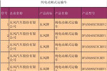 又有13家企业入局专用车，靳文生成为重汽成都王牌公司法人