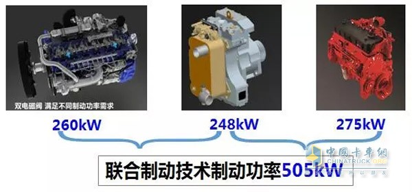 联合制动技术制动功率505KW