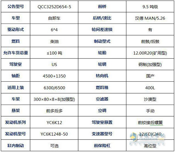 联合卡车硬件配备