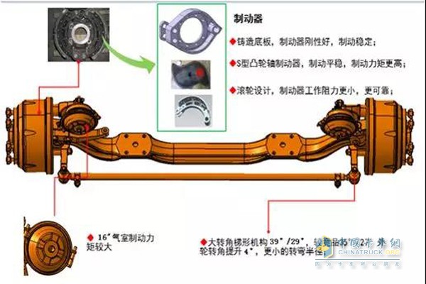 乘龙途铃纯电动轻卡前桥系统配置