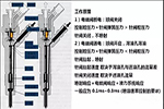 当前发动机的喷油器技术